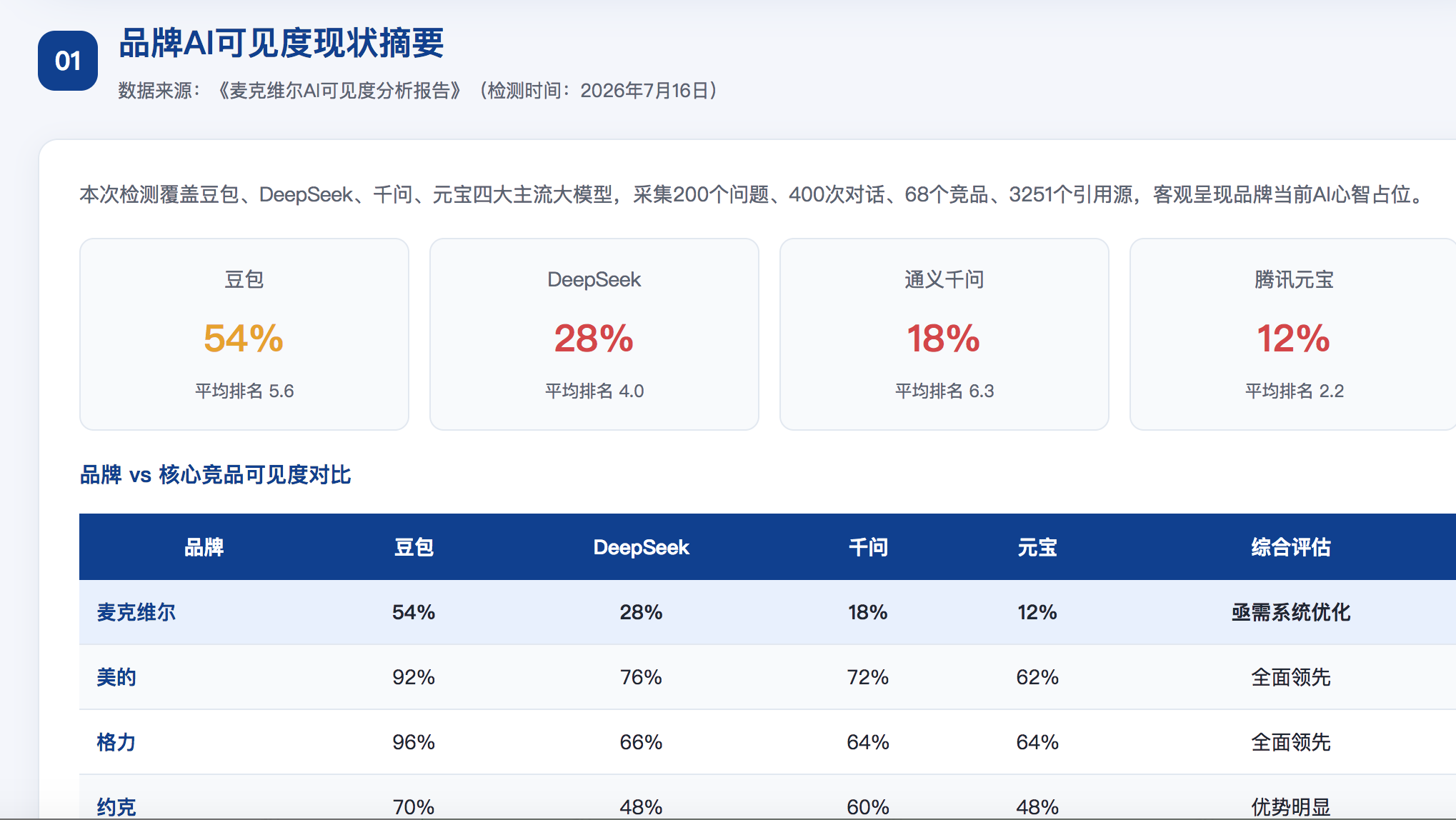 攀枝花GEO分析报告-品牌ai搜索结果诊断
